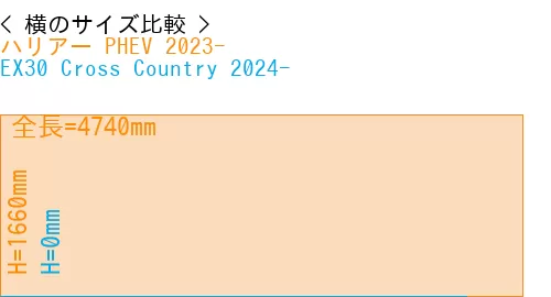 #ハリアー PHEV 2023- + EX30 Cross Country 2024-